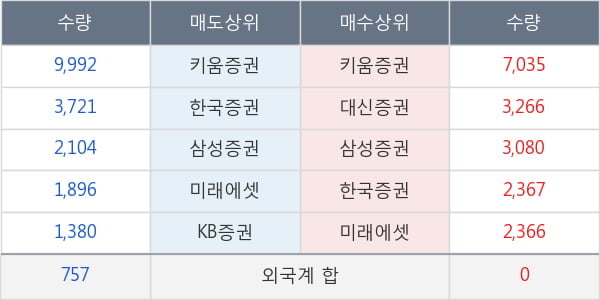 남영비비안