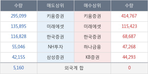 KT서브마린