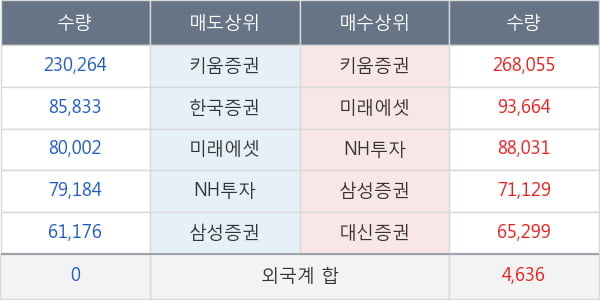 드림텍