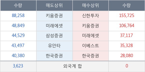 피에스엠씨