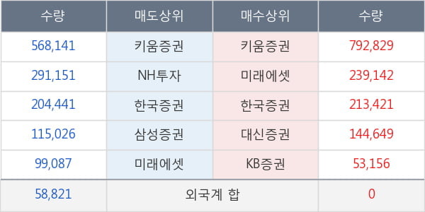 바른테크놀로지