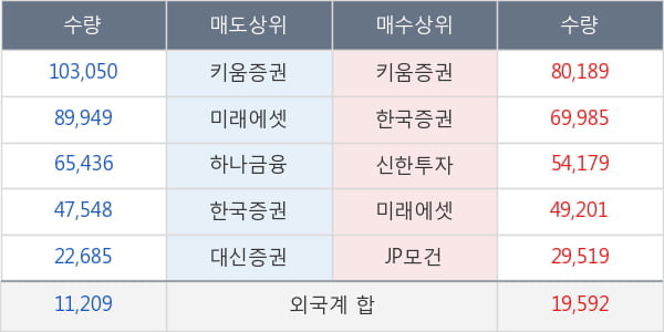 센트럴바이오