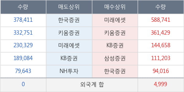 솔고바이오