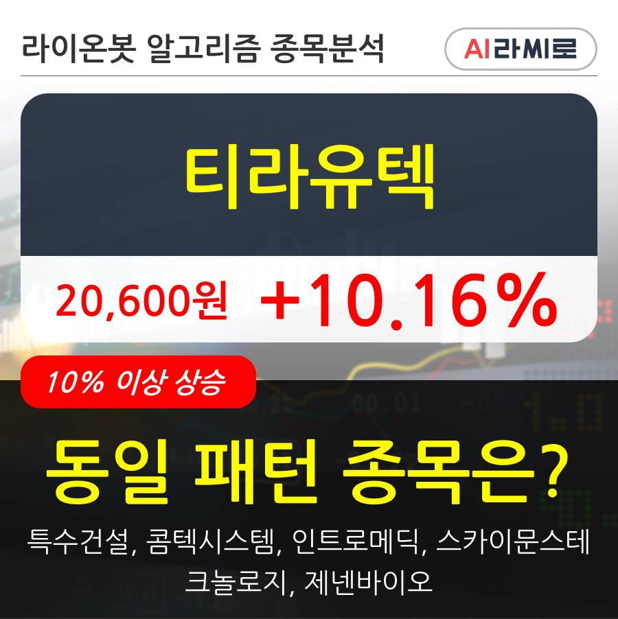 티라유텍