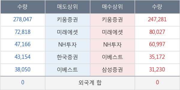 티라유텍