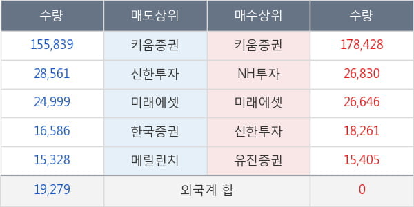 사조씨푸드