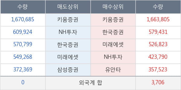 포비스티앤씨