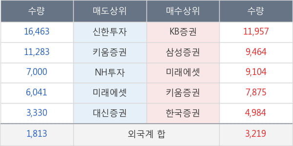 싸이토젠