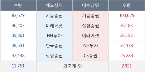 차바이오텍