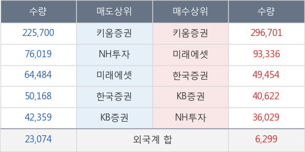 명문제약