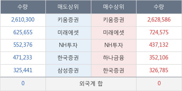 대성창투