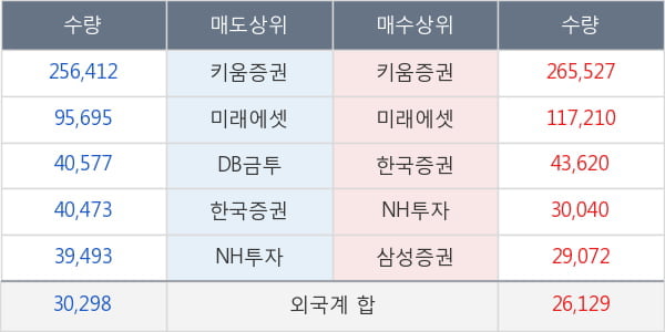 TS인베스트먼트