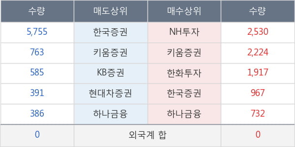 호전실업