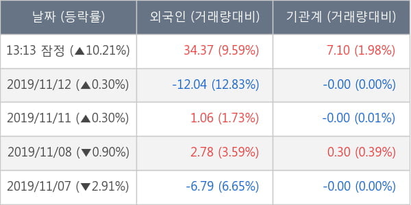 바른손이앤에이