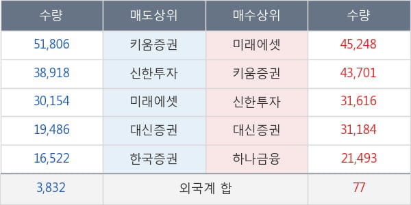 디에이피