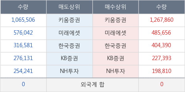 써니전자