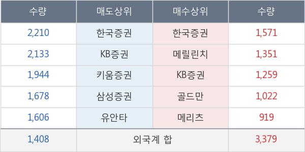 세방전지