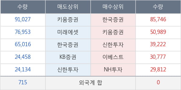 나노스