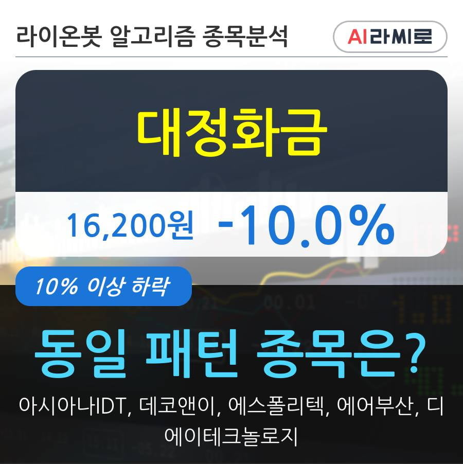 대정화금