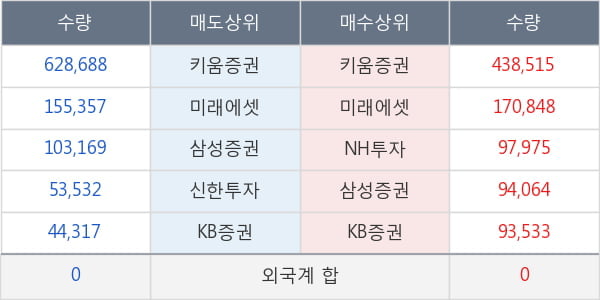 대정화금