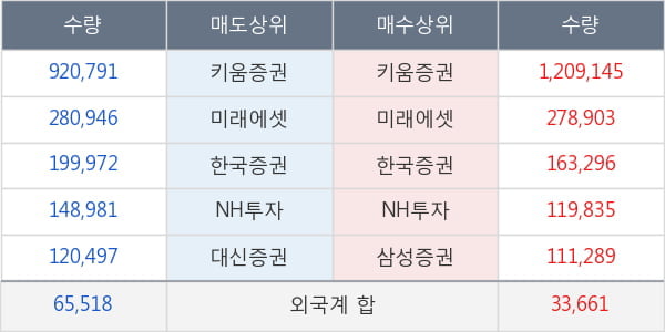 이글벳