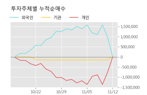 '써니전자' 5% 이상 상승, 단기·중기 이평선 정배열로 상승세