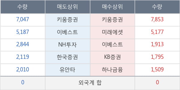 신풍제약우