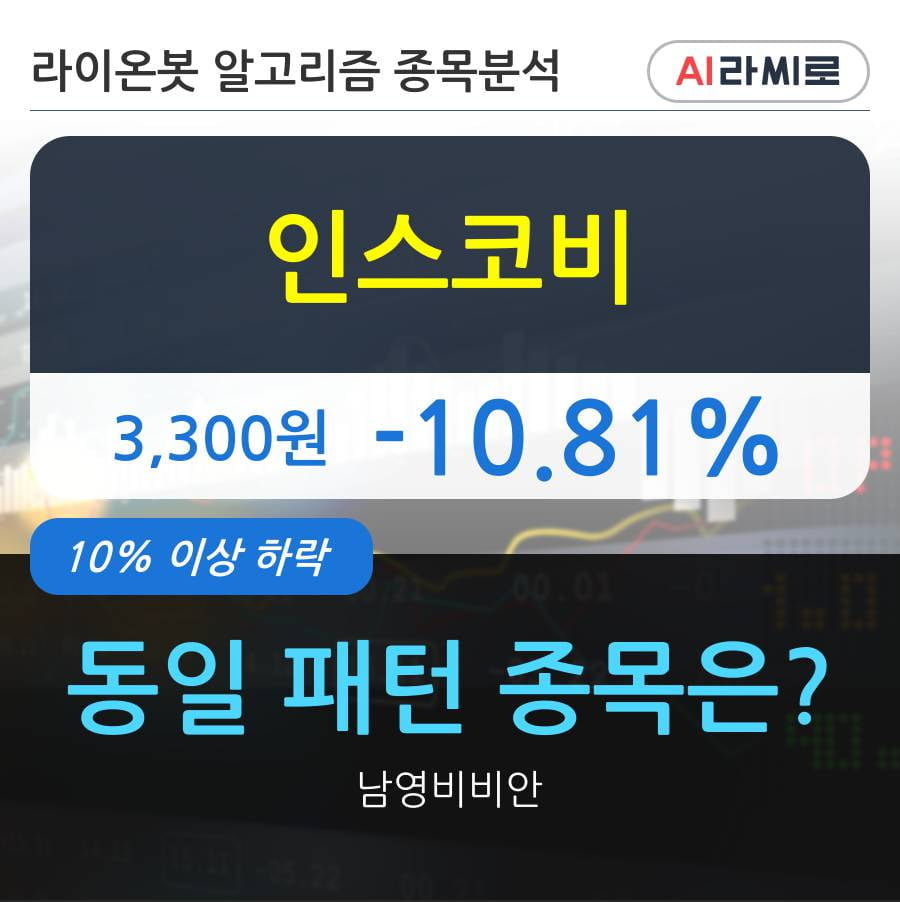 인스코비