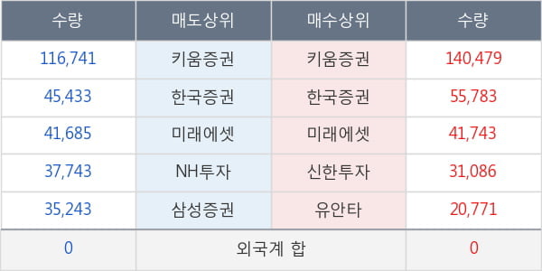 인스코비