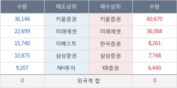 종근당바이오