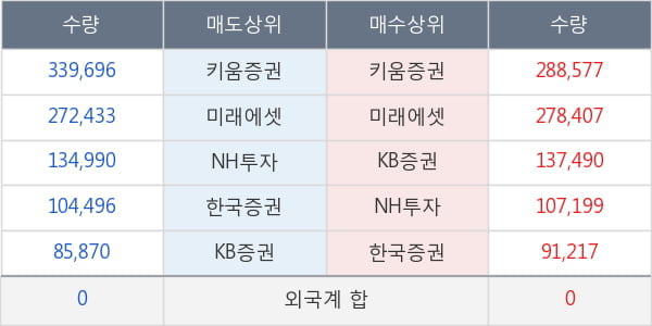 삼성제약