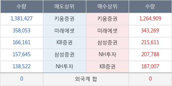 이글벳