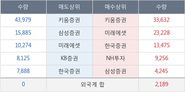 유엔젤