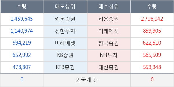 이에스브이