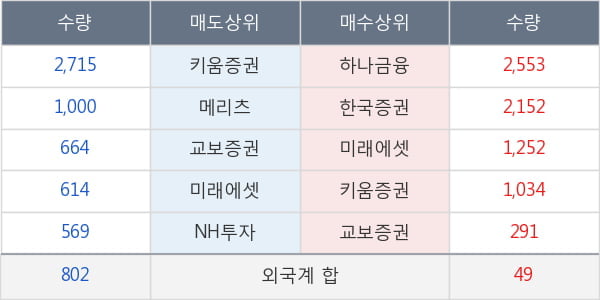 엔에스쇼핑