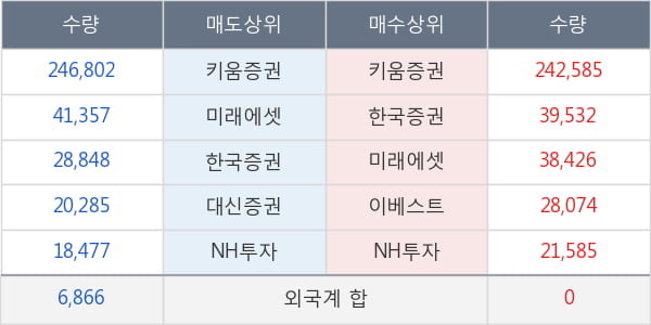 네오크레마