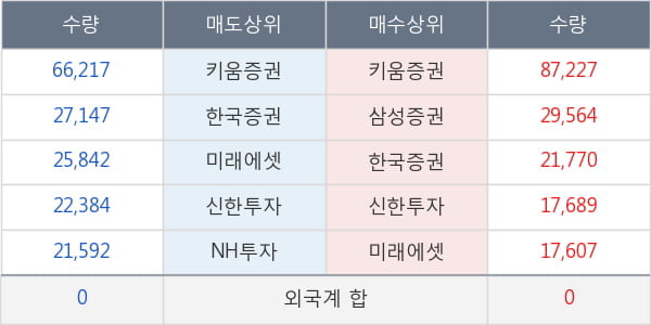 엠젠플러스