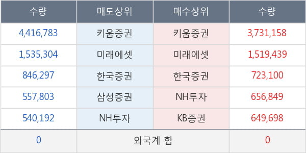 남선알미늄