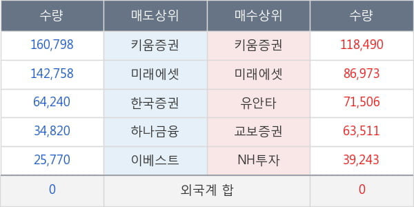 쌍용정보통신