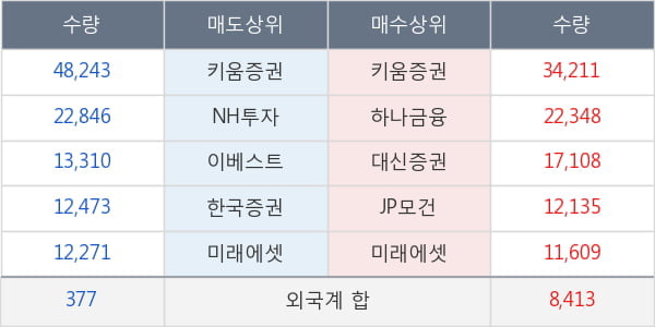 한솔PNS