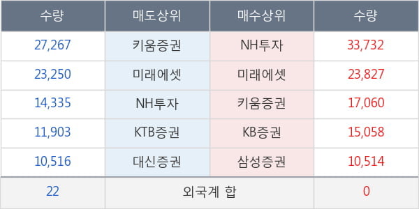 두산솔루스