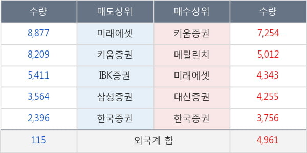 플레이위드