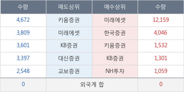 한국특수형강