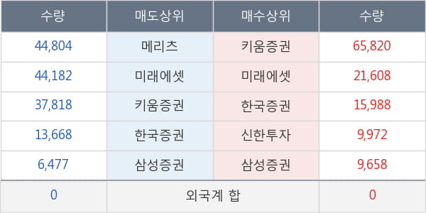 케어랩스