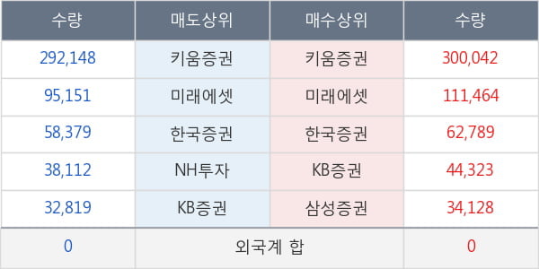 셀리버리