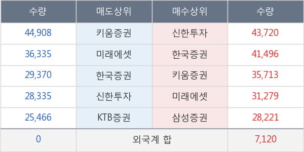 지어소프트