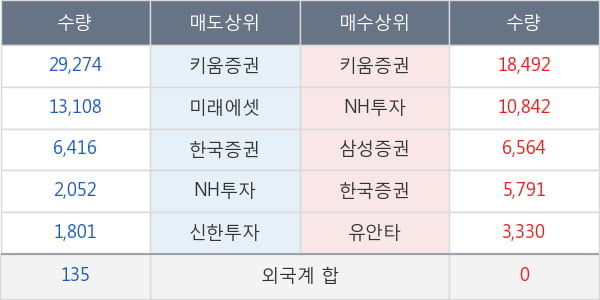 엠에스씨