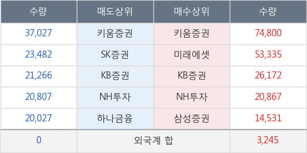 아이엠텍