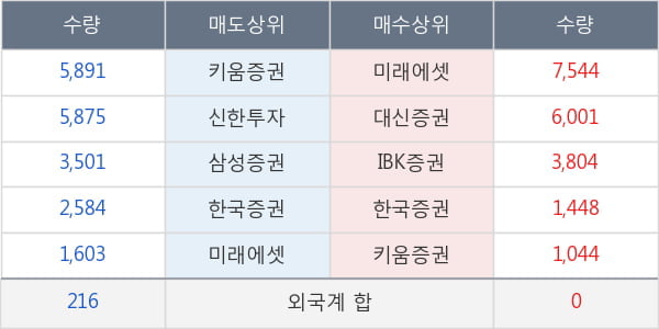 대동전자