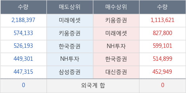 동양네트웍스